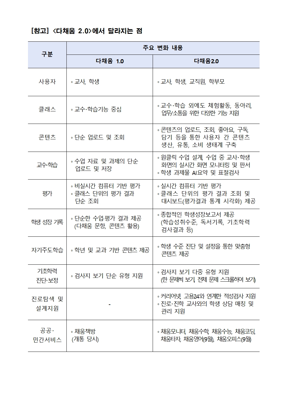 다채움 2.0 안내 가정통신문003