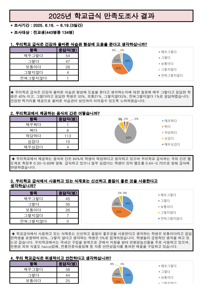 2025년 기호도 조사 및 만족도 조사 결과_합치기_1