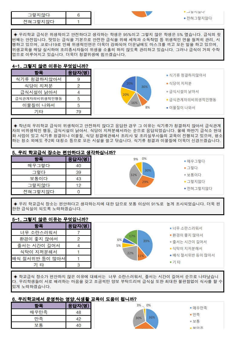 2025년 기호도 조사 및 만족도 조사 결과_합치기_2