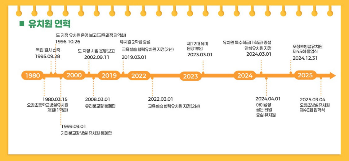 사본 -오창초등학교병설유치원 입학식(2025)