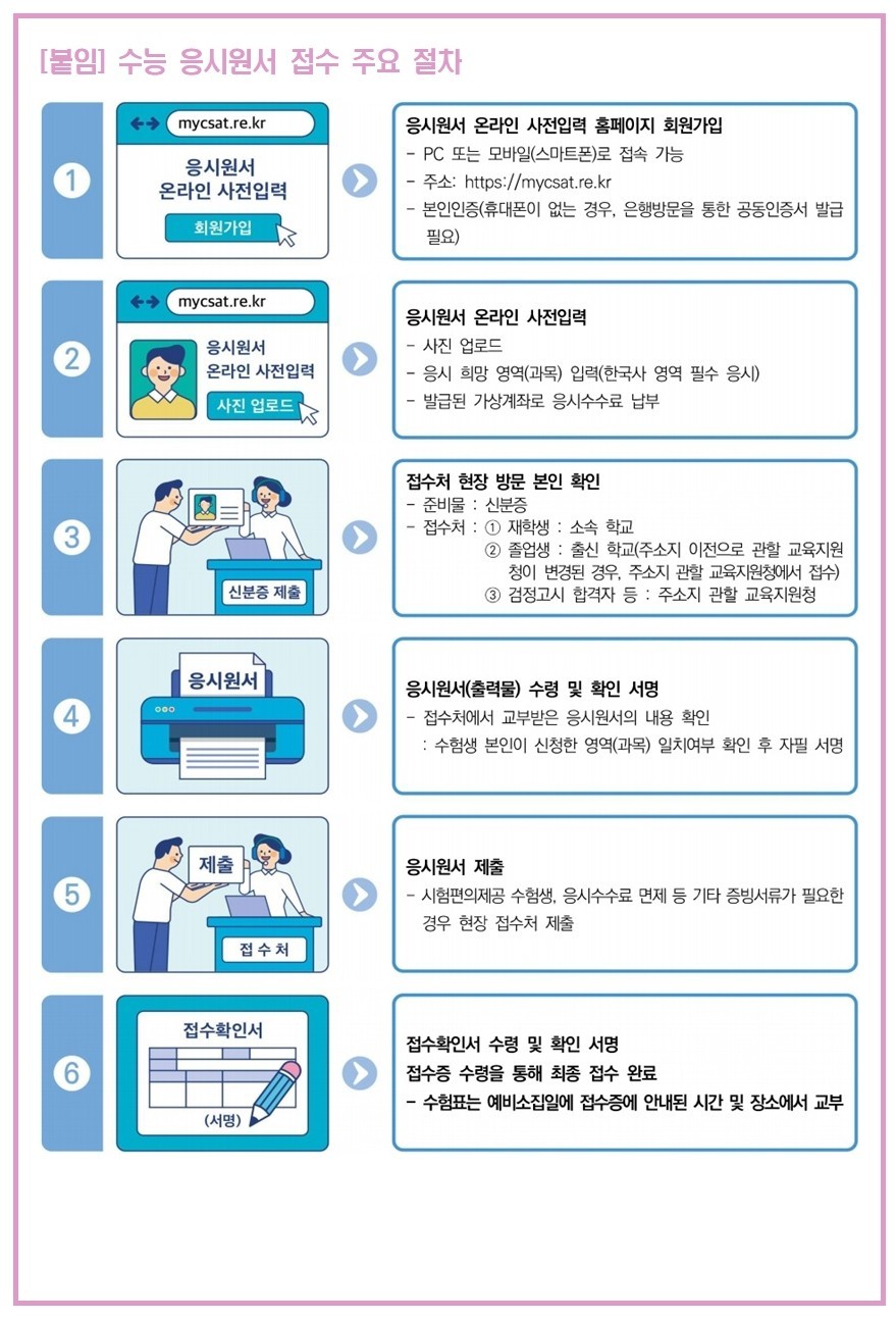 2026학년도 대학수학능력시험 원서접수 일정 및 방법 안내003