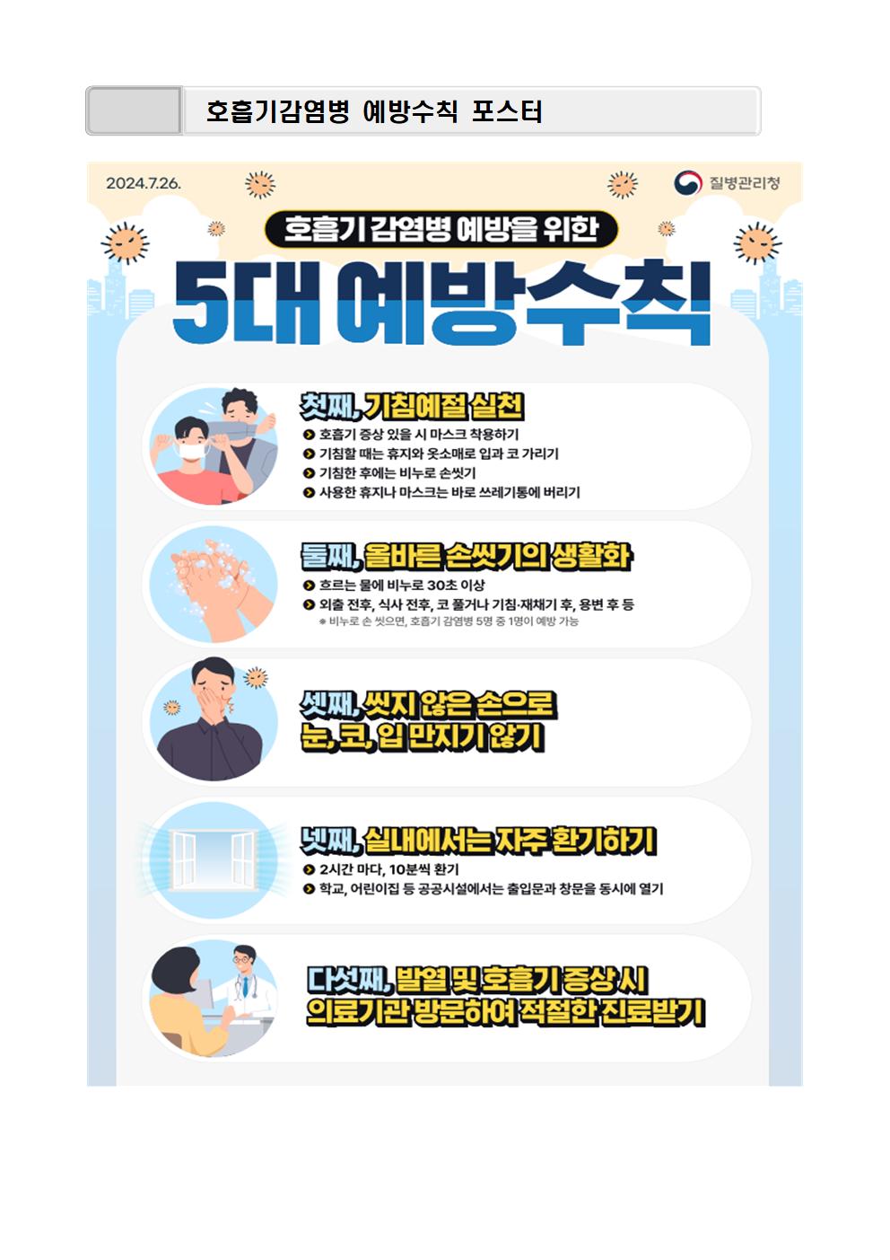 2025. 코로나19 등 호흡기 감염병 예방 안내003