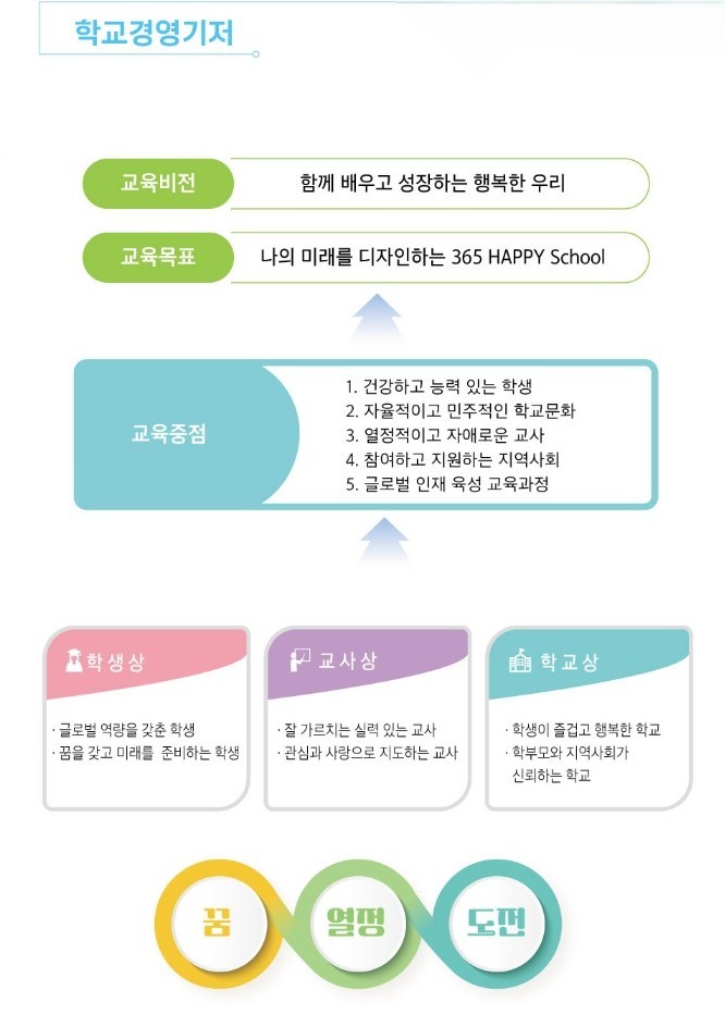 교육목표