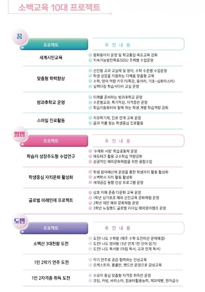 소백 교육 10대 프로젝트 및 특색 사업