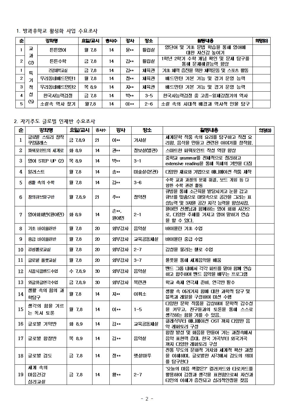 2025학년도 2학기 방과후 수업 수요조사 안내장(최종)002