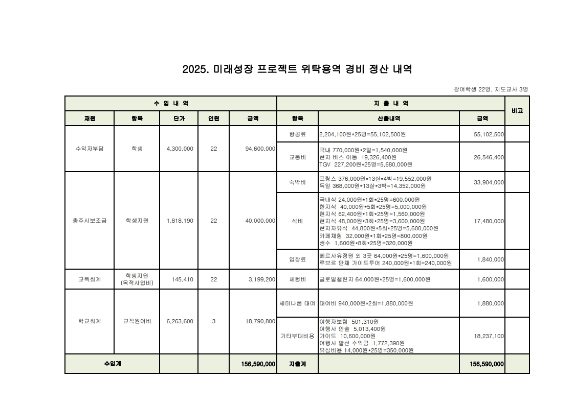 2025. 미래성장 프로젝트 위탁용역 경비 정산 내역_1