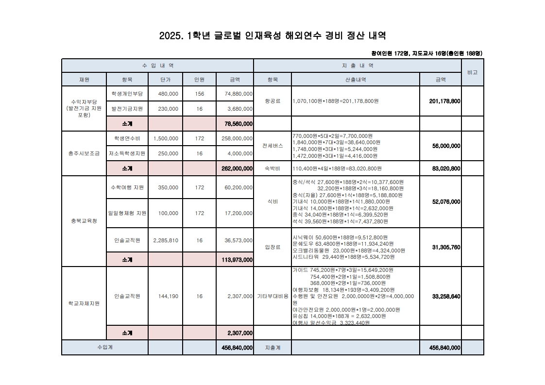 2025. 1학년 글로벌 연수 경비 정산 안내_2