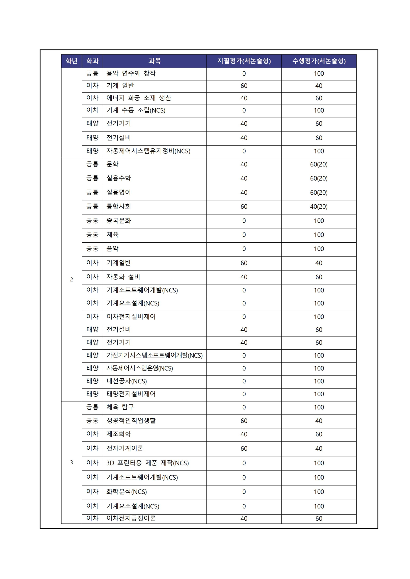 가정통신문(학생평가)003