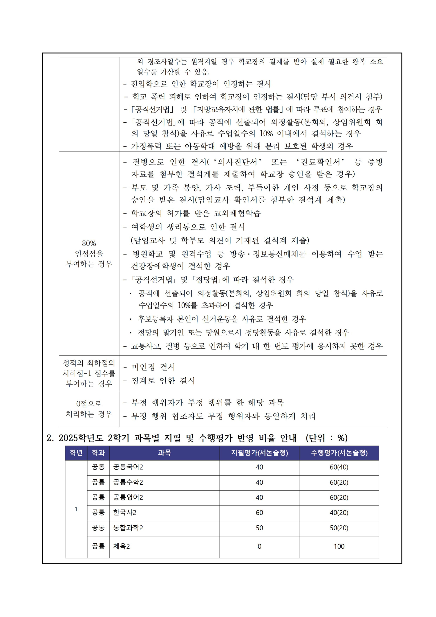 가정통신문(학생평가)002