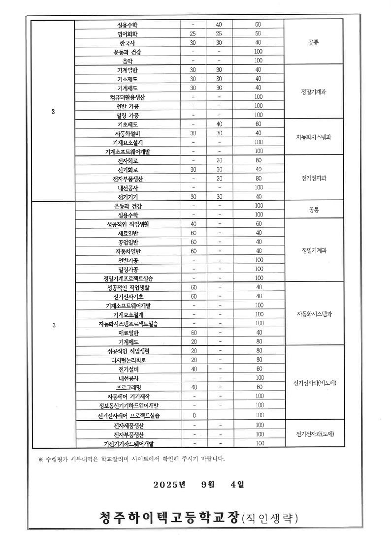 2025. 2학기 정기고사 계획 및 평가 반영비율 안내 가정통신문_2