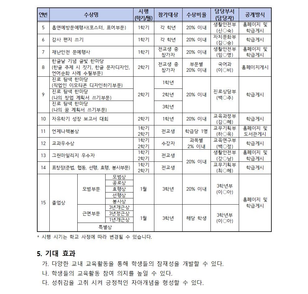2025. 교내 시상 계획(2차 수정-홈페이지용)002