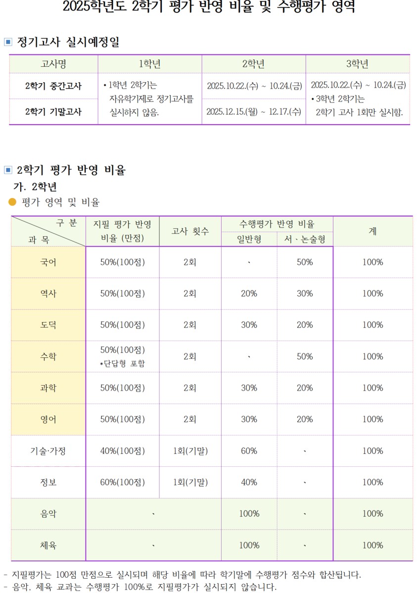 2025학년도 2학기 평가 반영 비율 및 수행평가 영역(1)
