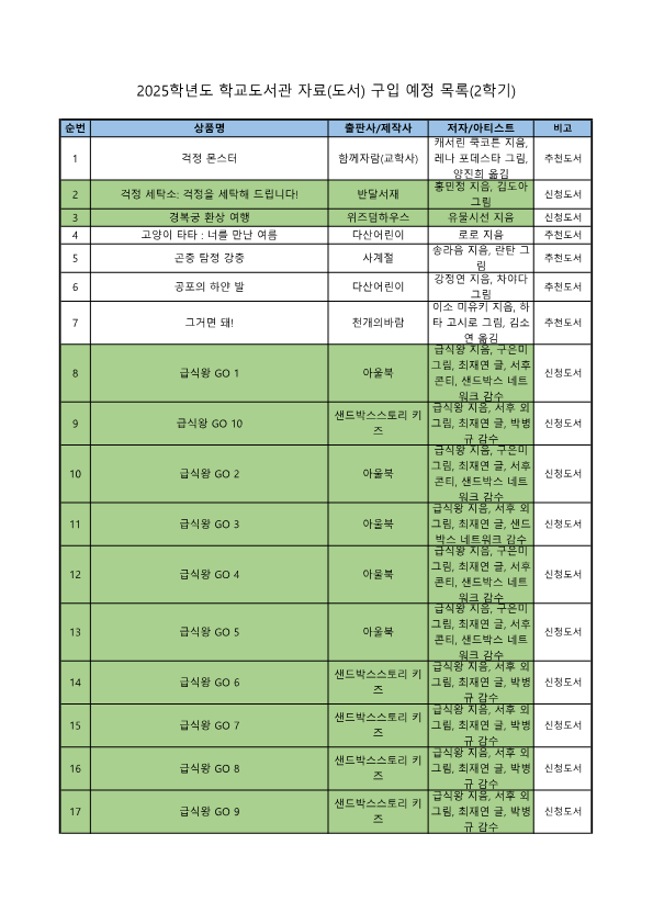 2025학년도 2학기 도서구입예정목록(홈페이지탑재용)_1