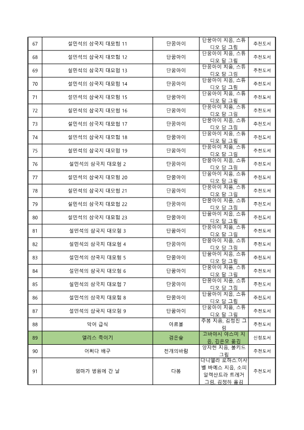 2025학년도 2학기 도서구입예정목록(홈페이지탑재용)_4