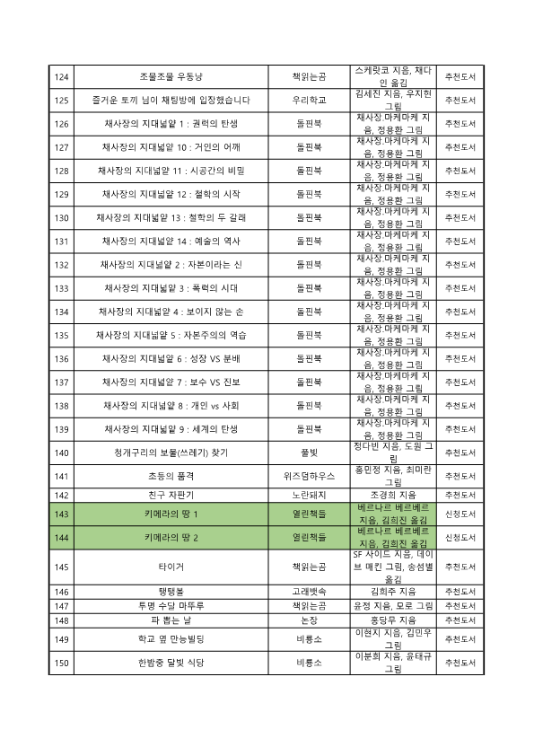 2025학년도 2학기 도서구입예정목록(홈페이지탑재용)_6