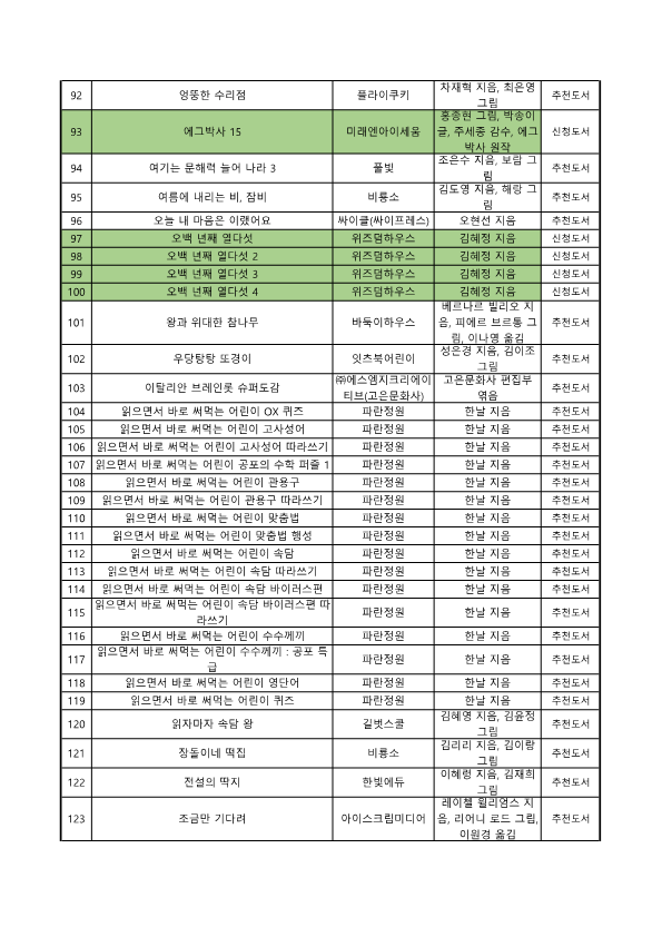 2025학년도 2학기 도서구입예정목록(홈페이지탑재용)_5
