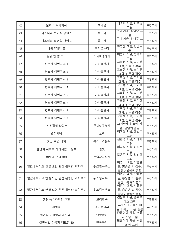 2025학년도 2학기 도서구입예정목록(홈페이지탑재용)_3