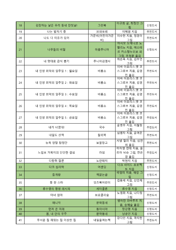 2025학년도 2학기 도서구입예정목록(홈페이지탑재용)_2