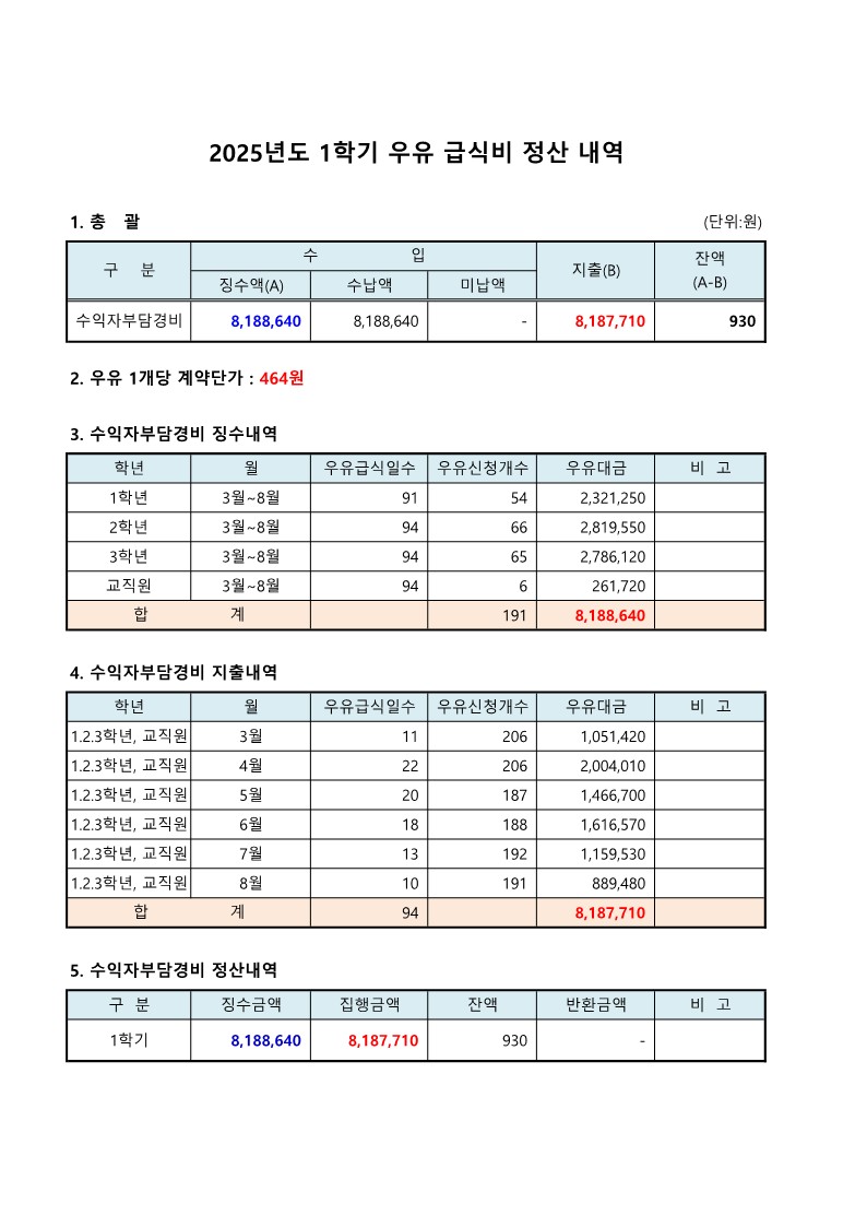 2025. 1학기 우유급식정산