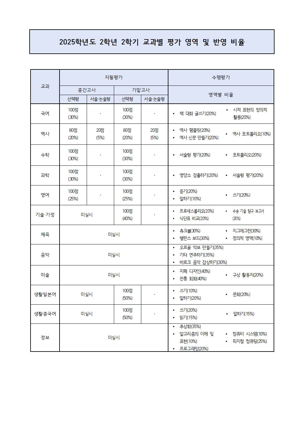 2025. 2학기 평가계획 안내 가정통신문(2학년)002