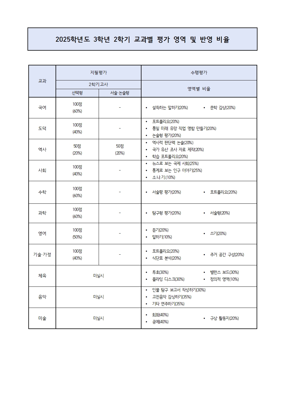 2025. 2학기 평가계획 안내 가정통신문(3학년)002