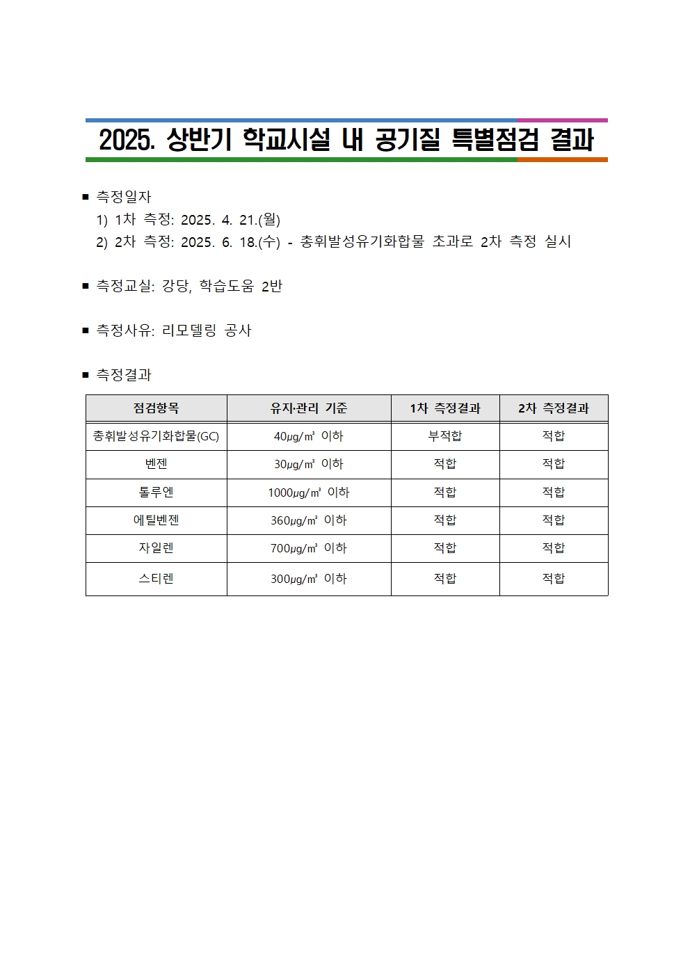 학교시설 내 공기질 정기점검 및 특별점검 결과 공개 (1학기)002