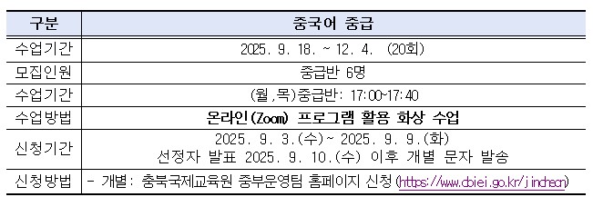 글로벌학생어학당(온라인 중국어 중급 안내 표)