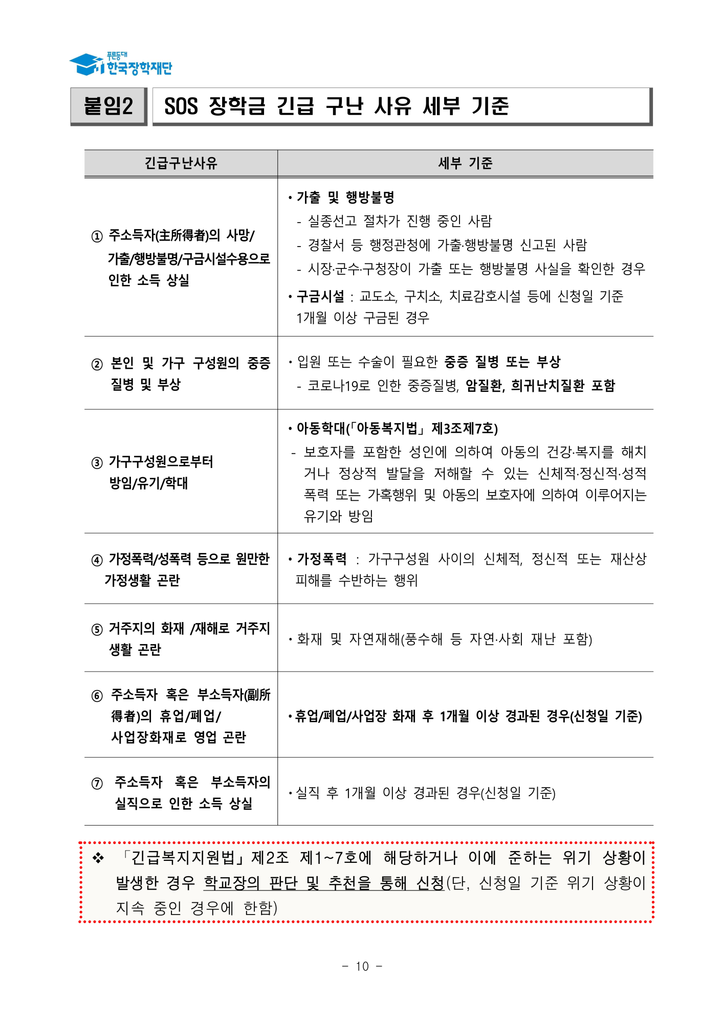 (운호고등학교-10900 (첨부) 한국장학재단) 붙임1. 2025년 SOS 장학금 선발 공고문_10