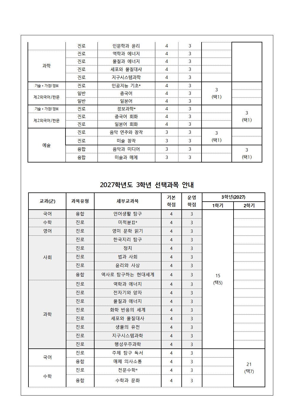 2026학년도 2학년 학생선택과목 수강신청 안내 가정통신문002