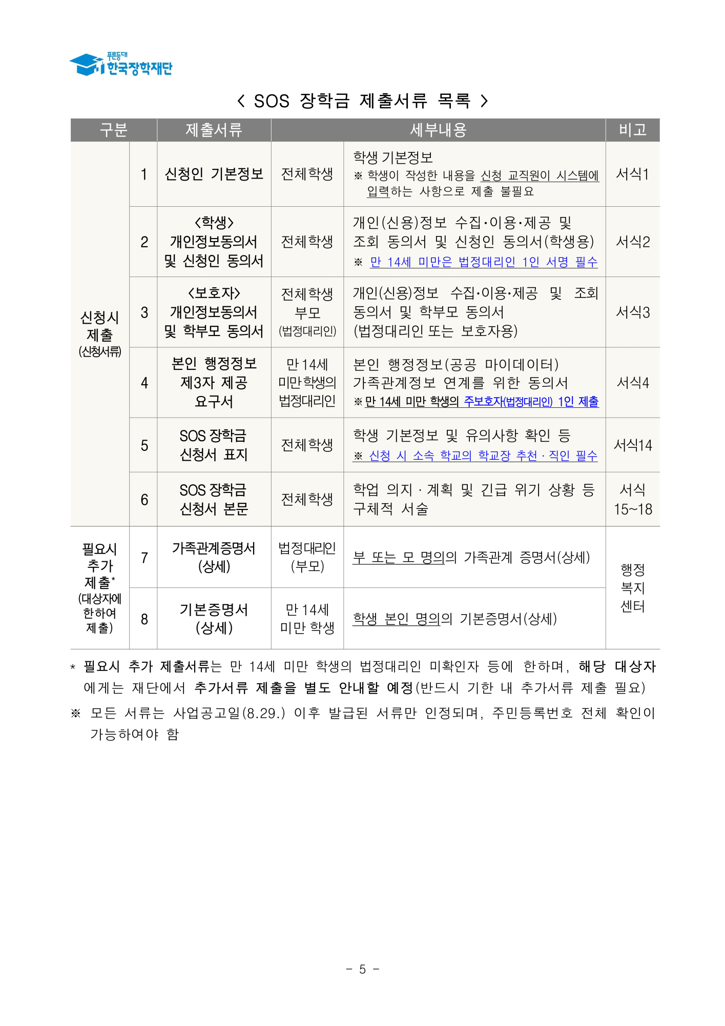 (운호고등학교-10900 (첨부) 한국장학재단) 붙임1. 2025년 SOS 장학금 선발 공고문_5