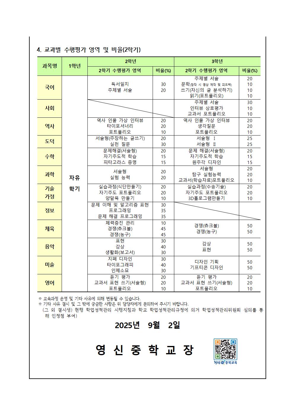 2025학년도 2학기 평가계획 안내_(가정통신문)002
